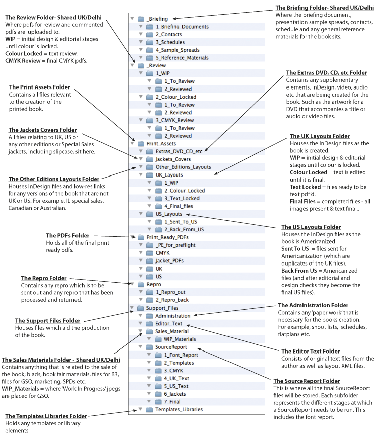 book-folder-set-up-dk-handbook